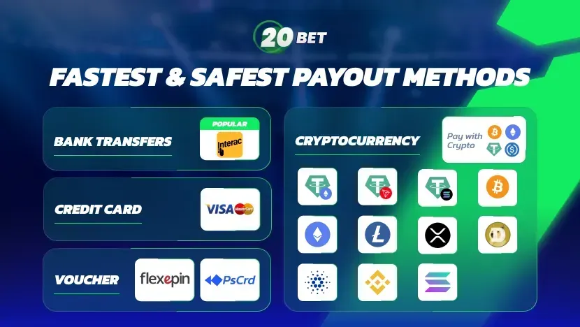 Hoe Stort je bij 20bet Casino – Betaalmethoden en Minimale Storting